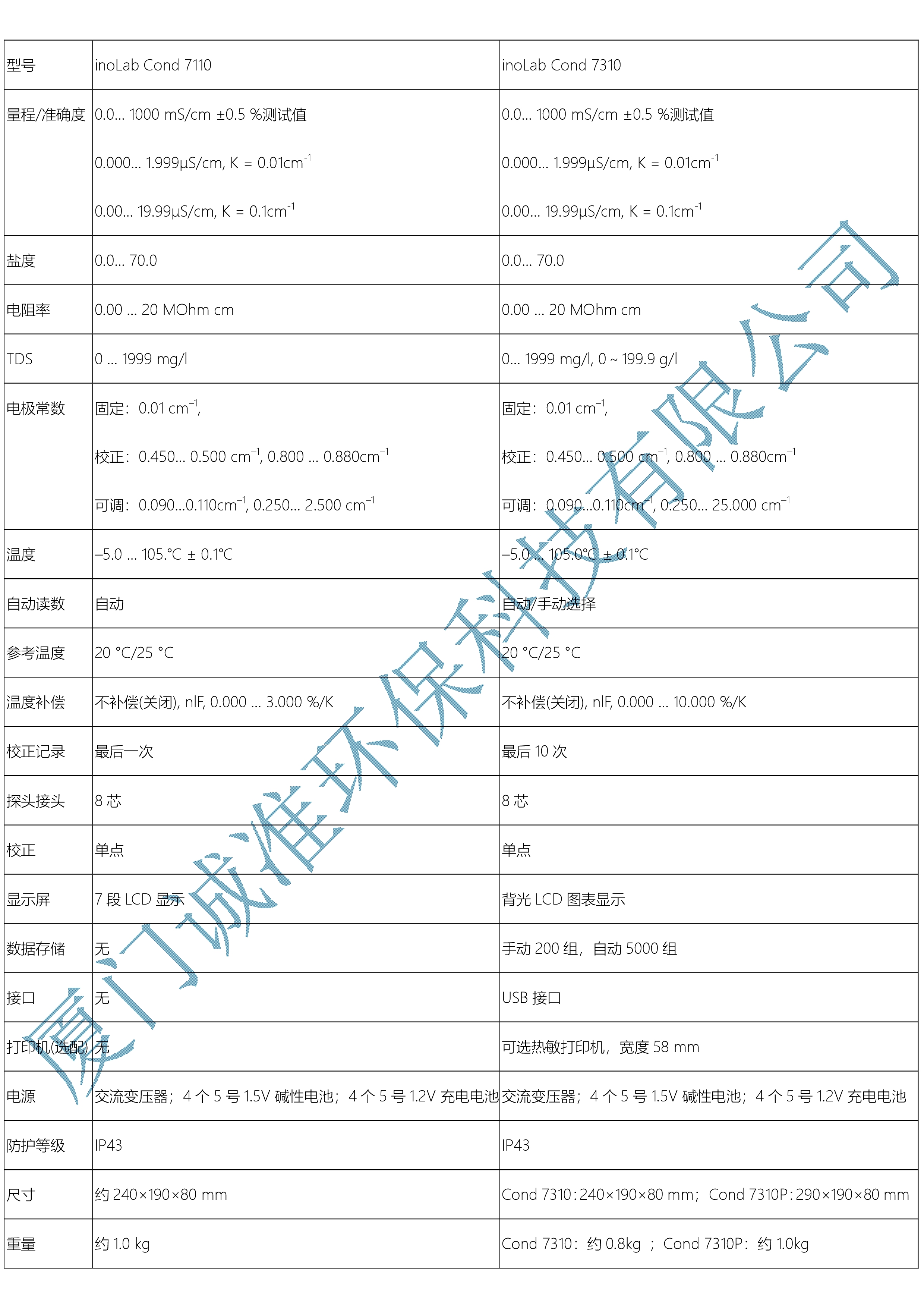 inoLab Cond 7110-7310技术参数.jpg
